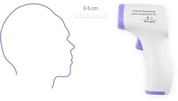 How Do Infrared Thermometer Work