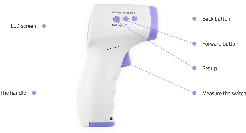 Heat Sensor Gun