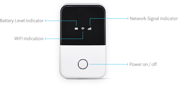 4G Wireless Router