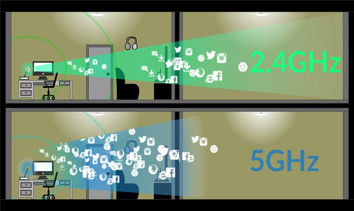 2.4 GHz VS 5 GHz Wifi in Network Range