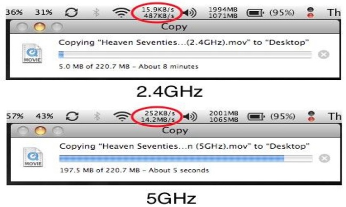 2.4 GHz VS 5 GHz Wifi in Network Speed