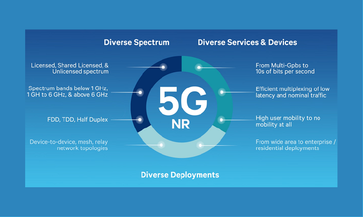 5G-NR