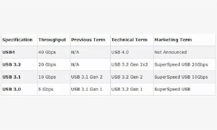 USB Transfer Faster