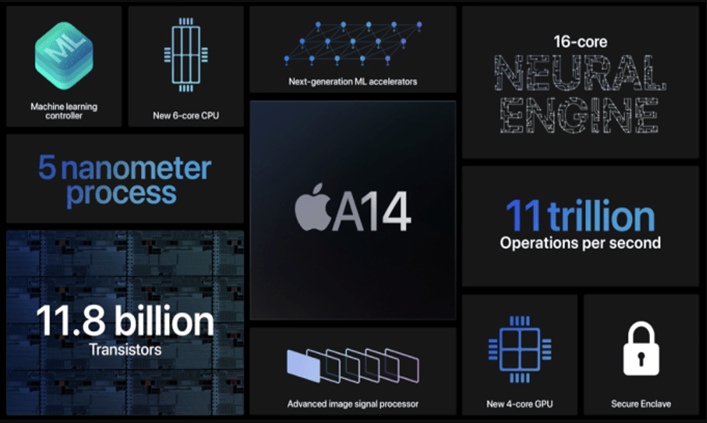 Apple A14 Bionic Chip