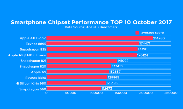 Chipset Chart