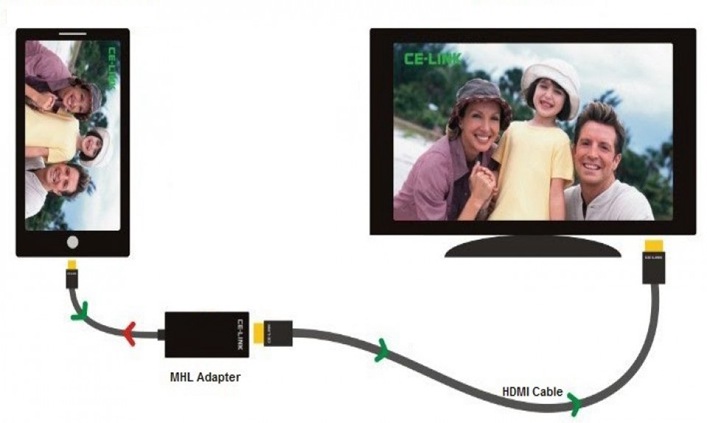 Micro USB to HDMI