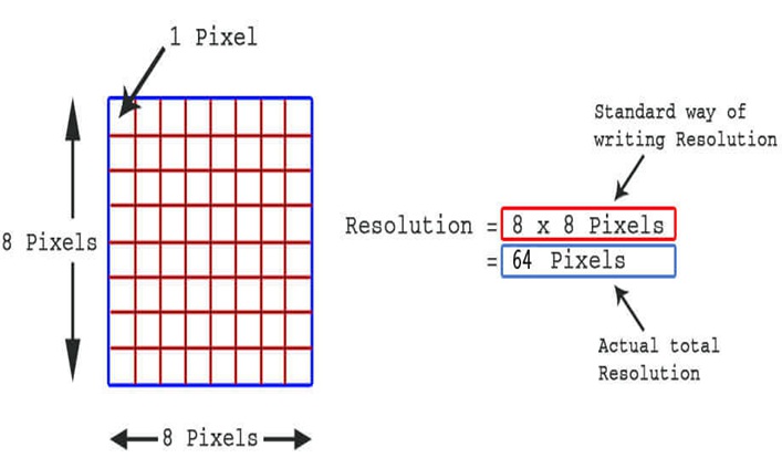 Display Resolution