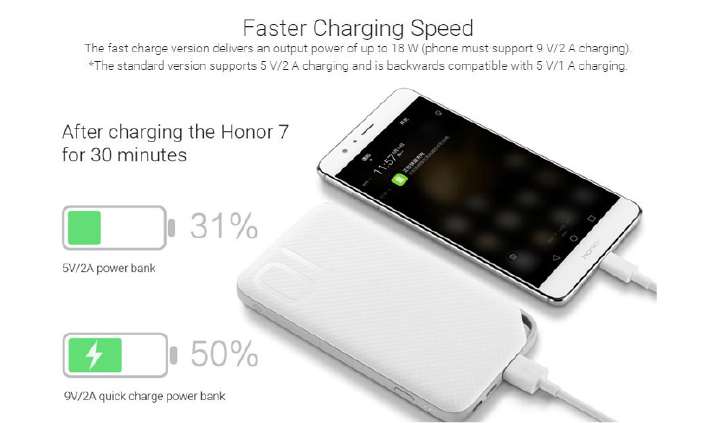 Fast Charging Speed