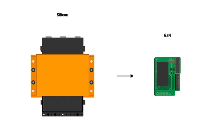 GaN VS Silicon