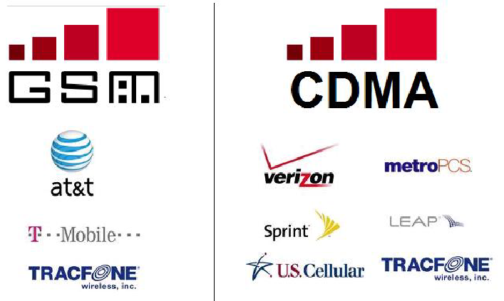 GSM Carriers and CDMA Carriers