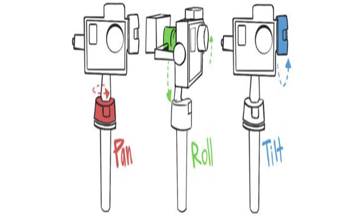 How A Gimbal Works