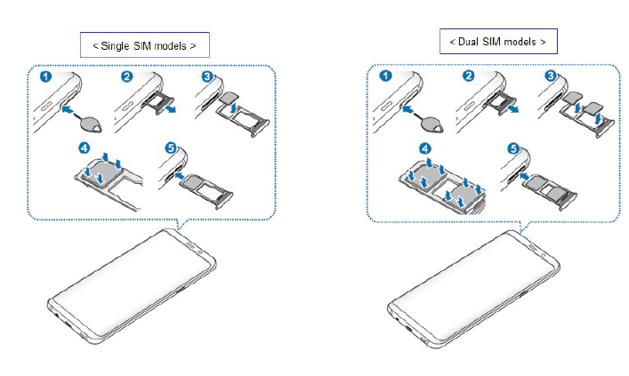 How to Insert SIM Card