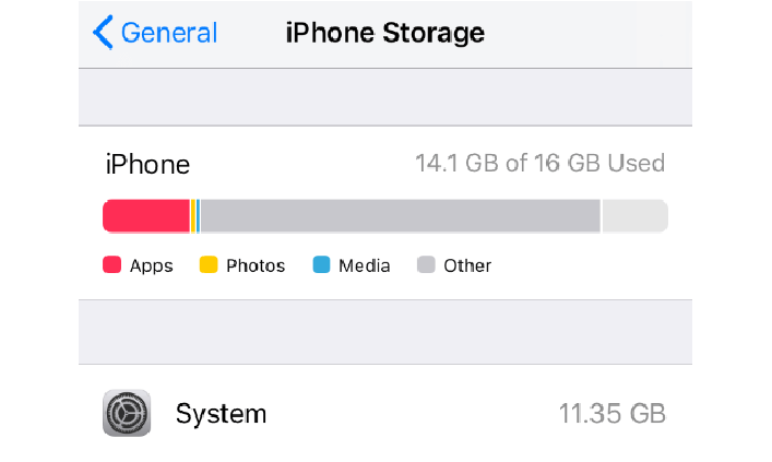 iPhone System Storage Running Out