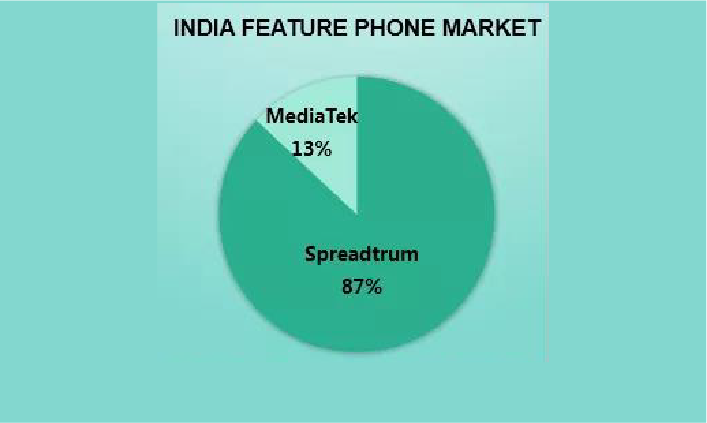 Indian Market 