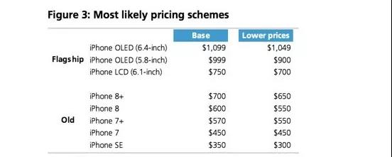 Smart Phone iPhone Price