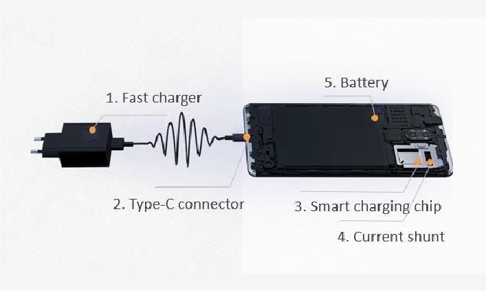 Is Charging Bad For Your Battery