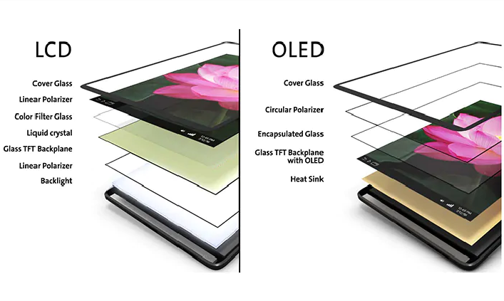 OLED VS LED