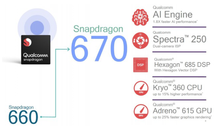 Qualcomm 670 Geekbench