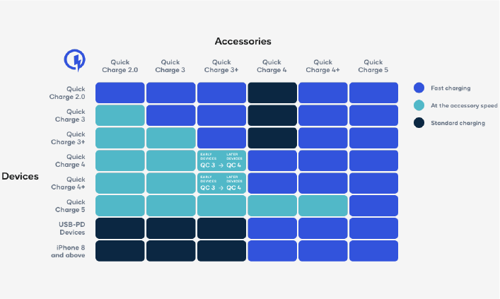 Qualcomm Quick Charge