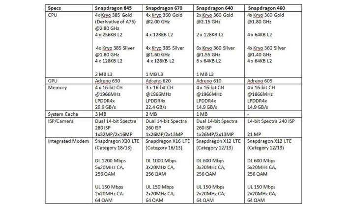 Qualcomm Snapdragon 670 Specs