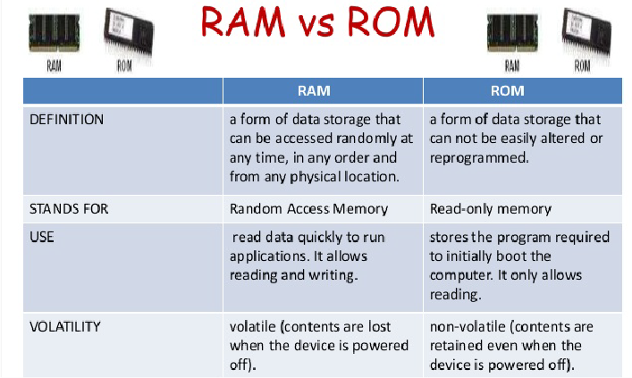 Computer Ram Chart