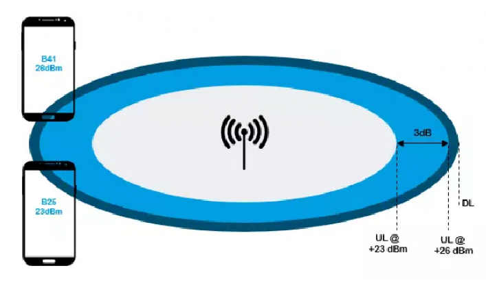 Samsung 5G