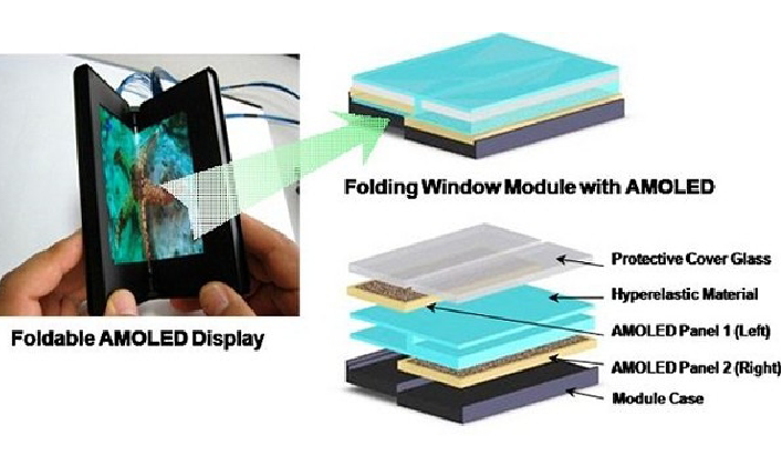 Samsung Folding Smartphone