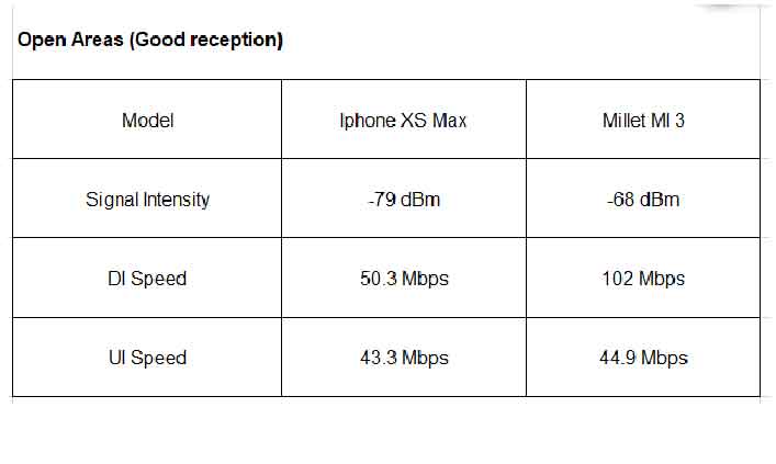 Smartphone Run Speed