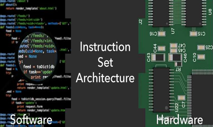 Instruction Set Architecture