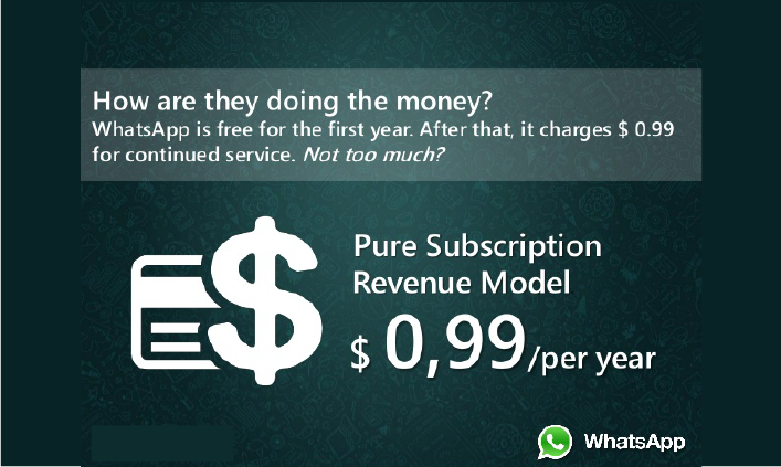 WhatsApp Service Fee