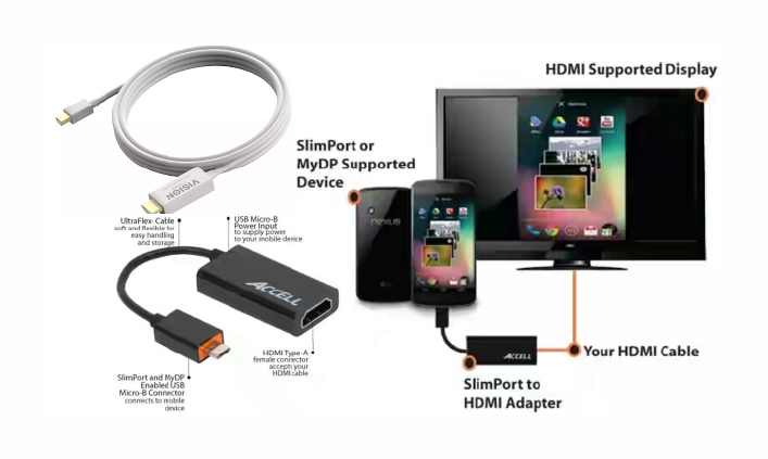 Phone To TV Cable