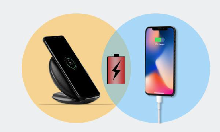 Wireless Charging VS Wired Charging