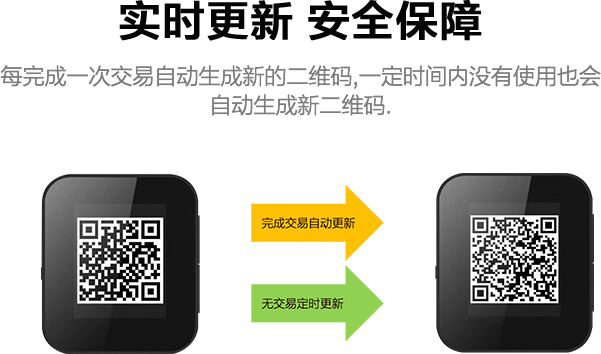 Dynamic QR Code Digital Products 6