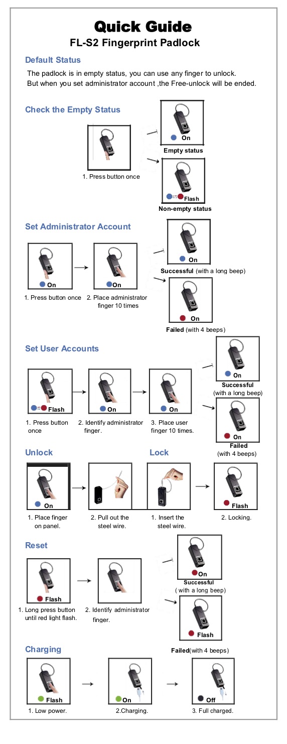 Fingerprint Padlock Operation Instruction