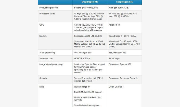 Snapdragon 835 Phones